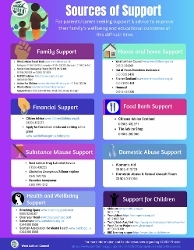 Sources of Support