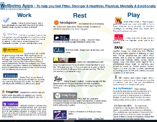 Wellbeing Apps